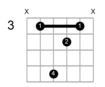 E7/C Chord